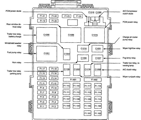 how to open power distribution box ford 2015|03 f150 fuse box diagram.